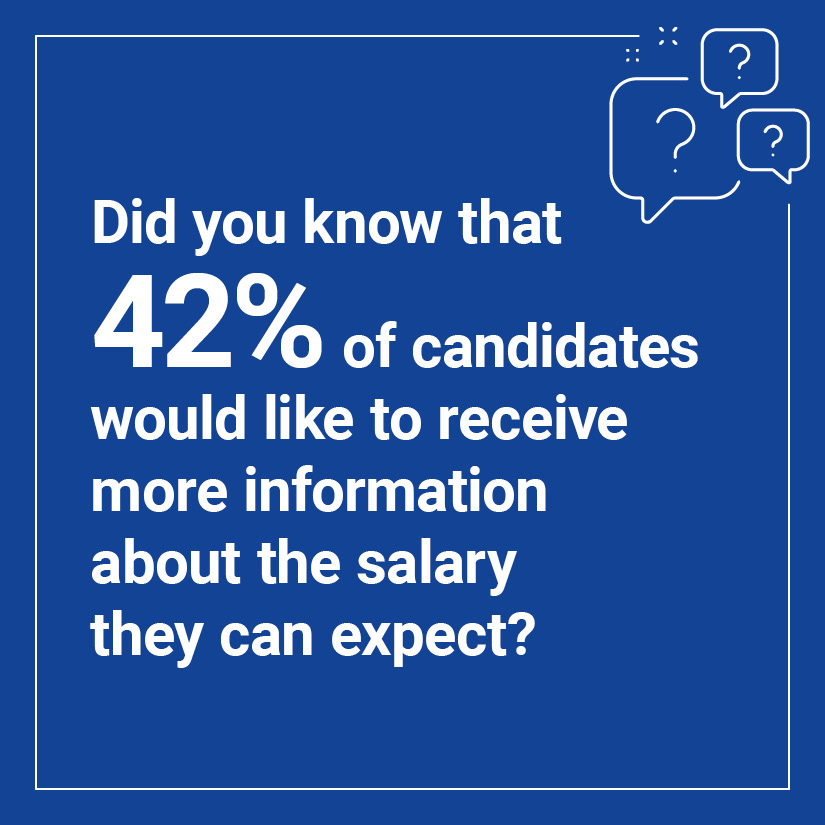 A blue graphic displays the text, did you know that of candidates would like to receive more information about the salary they can with speech bubble